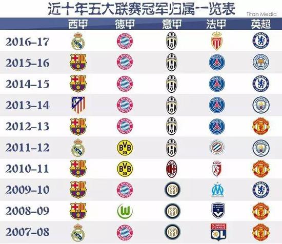 他想继续留